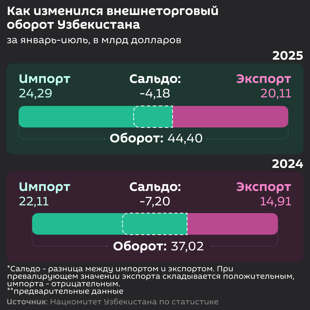 Как_изменился_внешнеторговый_оборот_Узбекистана - Sputnik Узбекистан