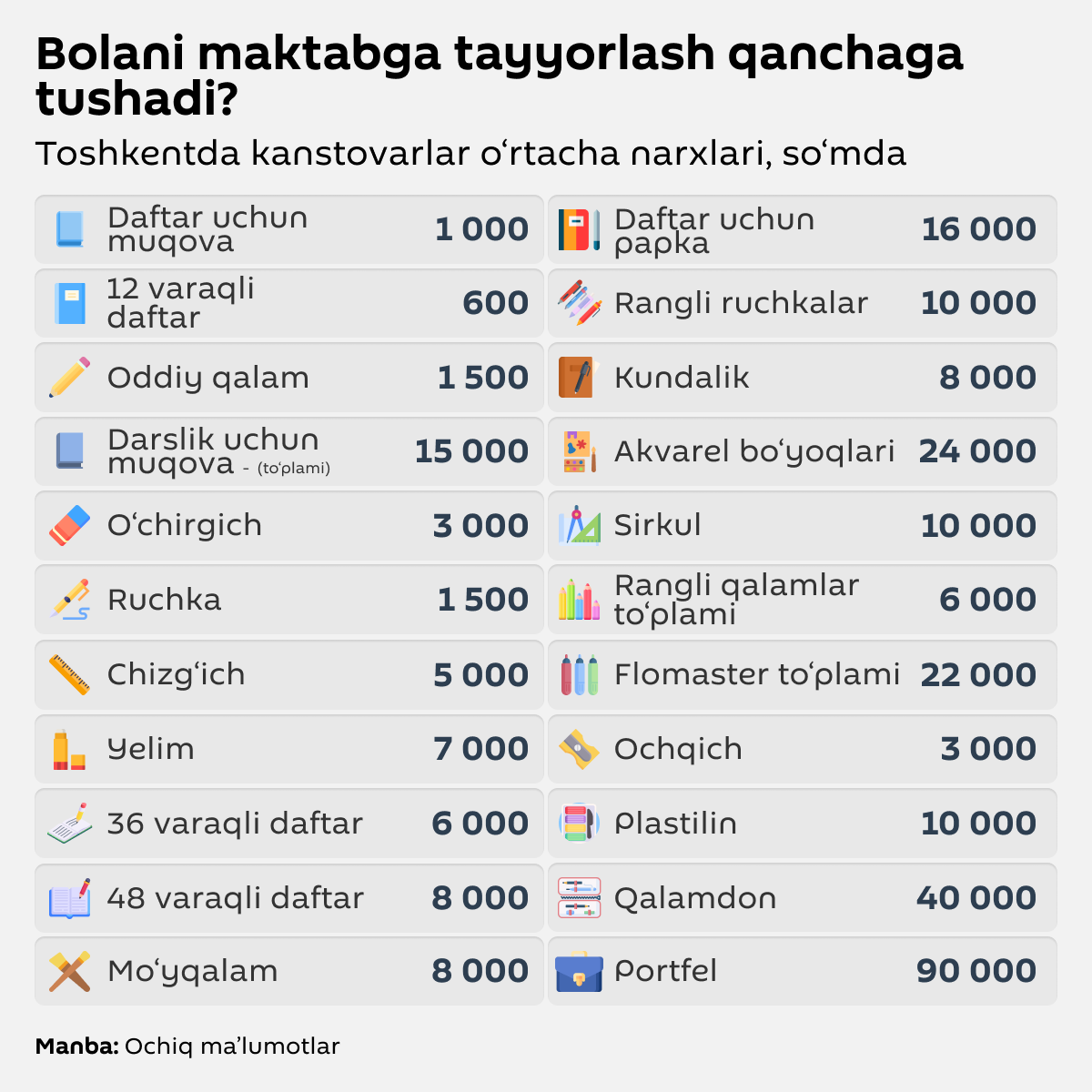 Bolani maktabga yuborish qanchaga tushadi? - Sputnik O‘zbekiston
