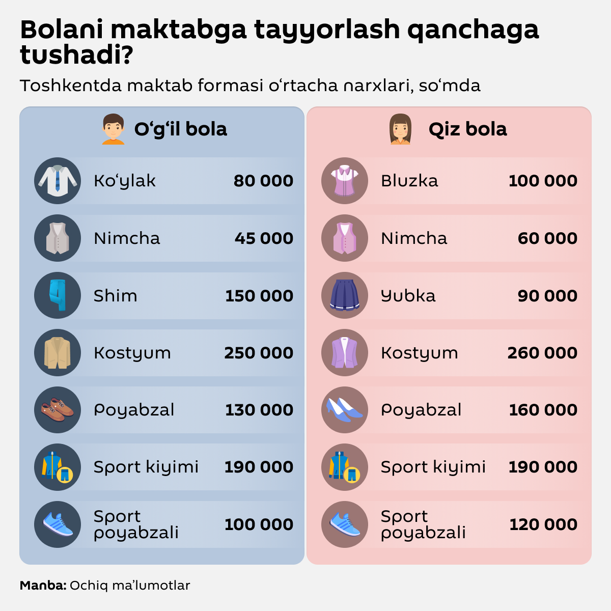 Bolani maktabga yuborish qanchaga tushadi? - Sputnik O‘zbekiston