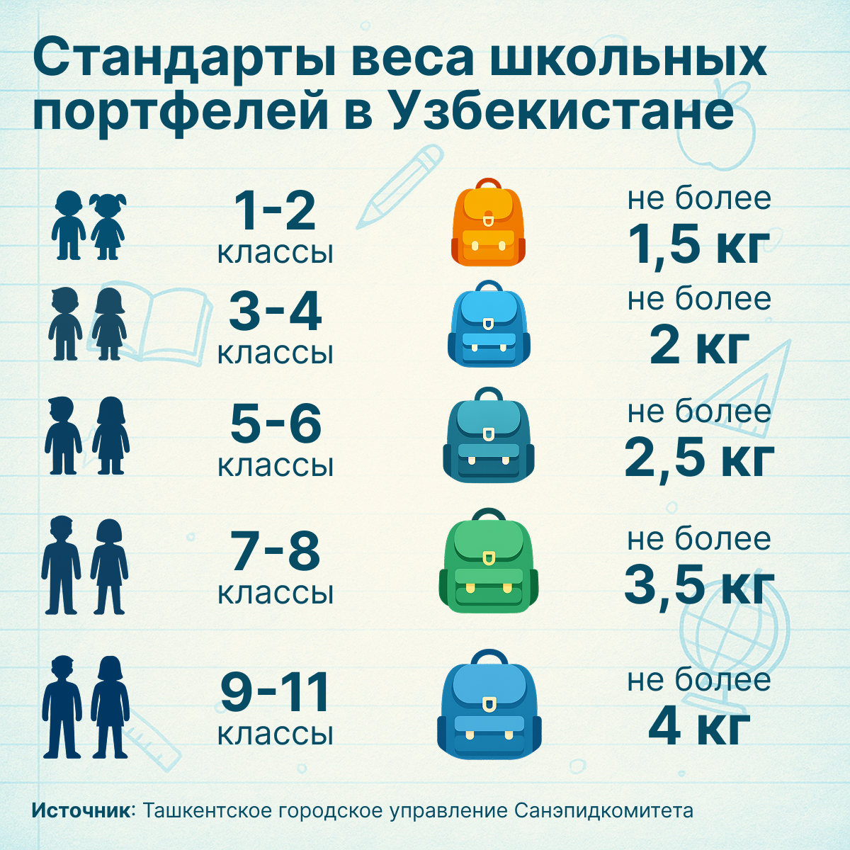Стандарты_веса_школьных_портфелей в Узбекистане - Sputnik Узбекистан