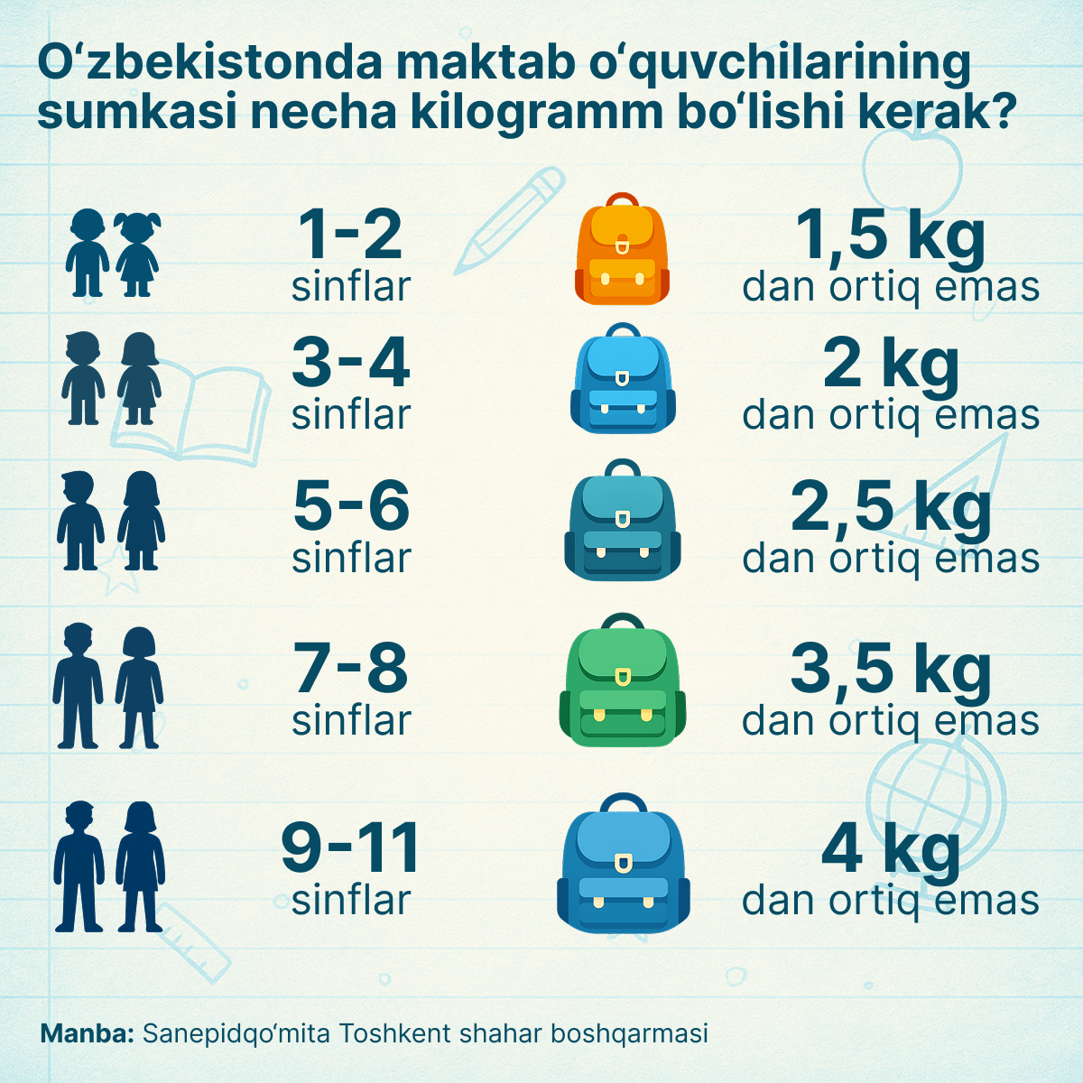Standarti_vesa_shkolnix_portfeley  - Sputnik O‘zbekiston