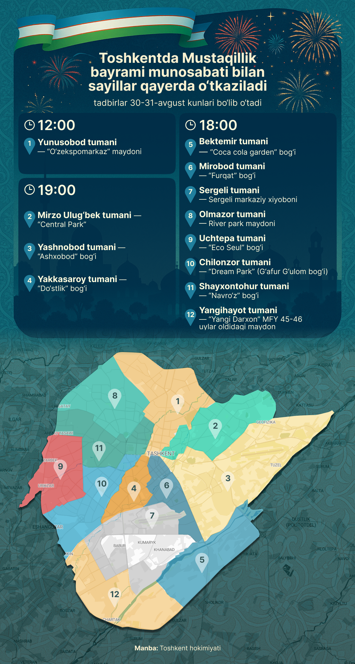 Gde_v_Tashkente_proydut_gulyaniya_v_chest_Dnya_nezavisimosti - Sputnik O‘zbekiston