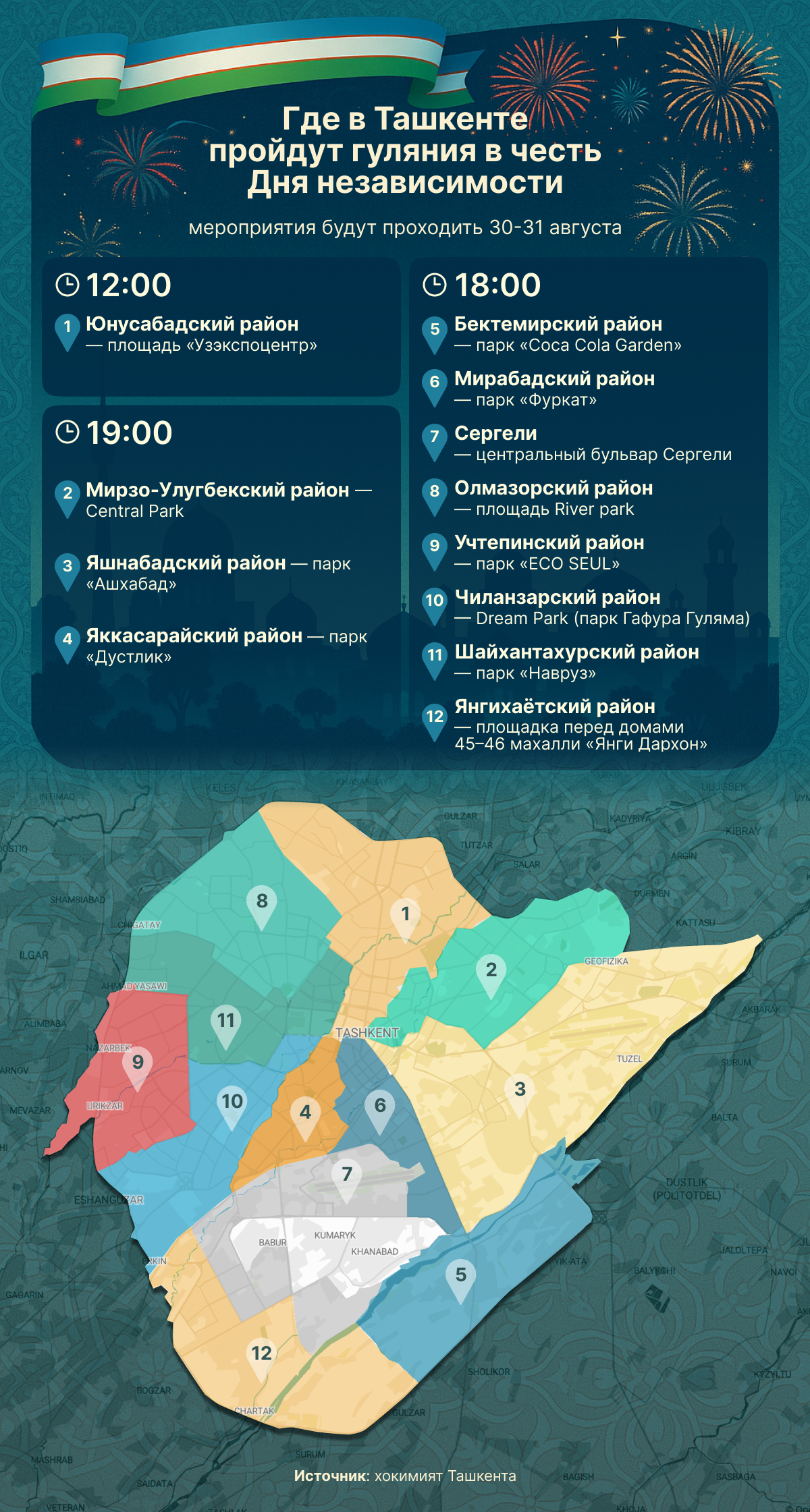 Где_в_Ташкенте_пройдут_гуляния_в_честь_Дня_независимости - Sputnik Узбекистан