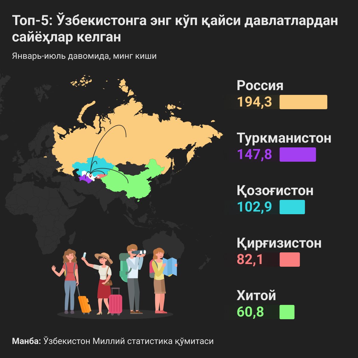 Топ_5_туристы_из_каких_стран_чаще_всего_приезжали_в_Узбекистан - Sputnik Ўзбекистон