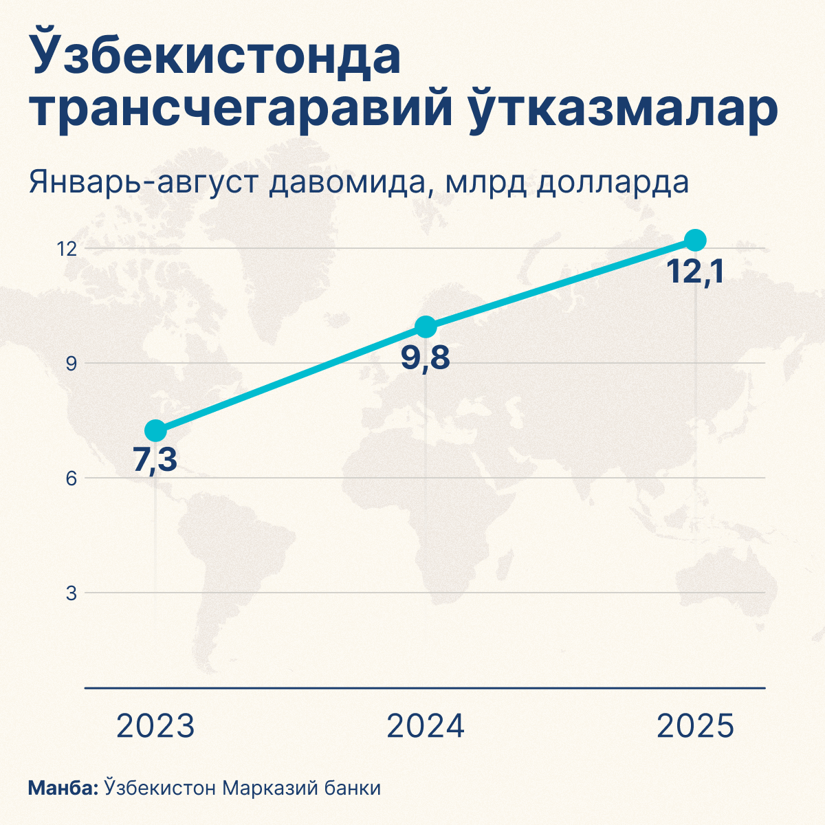 Трансграничные_переводы_в_Узбекистане - Sputnik Ўзбекистон