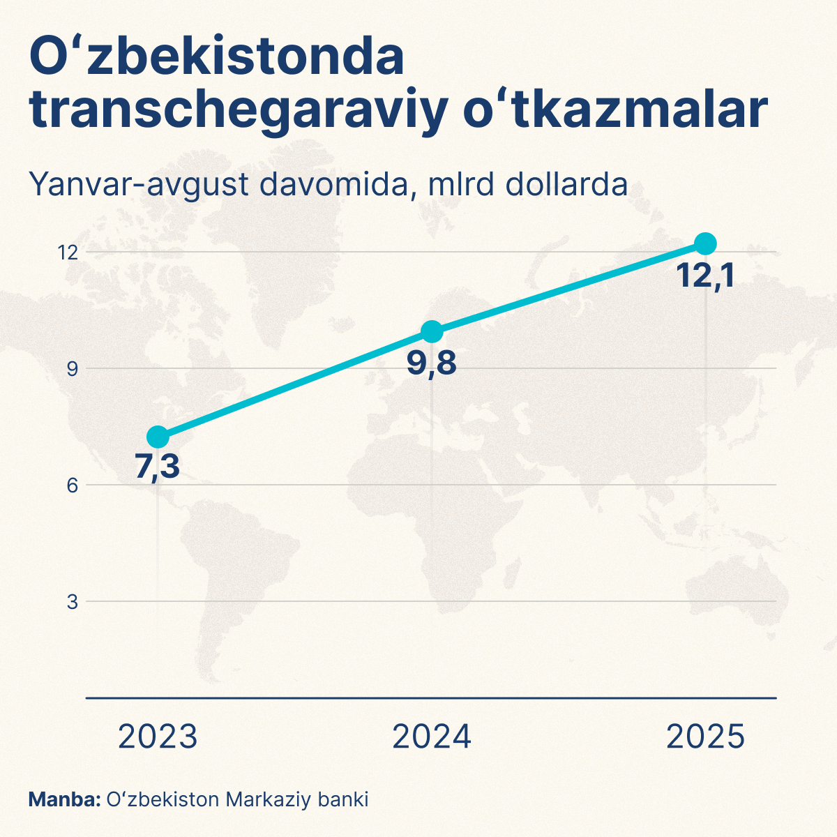 Transgranichnie_perevodi_v_Uzbekistane - Sputnik O‘zbekiston