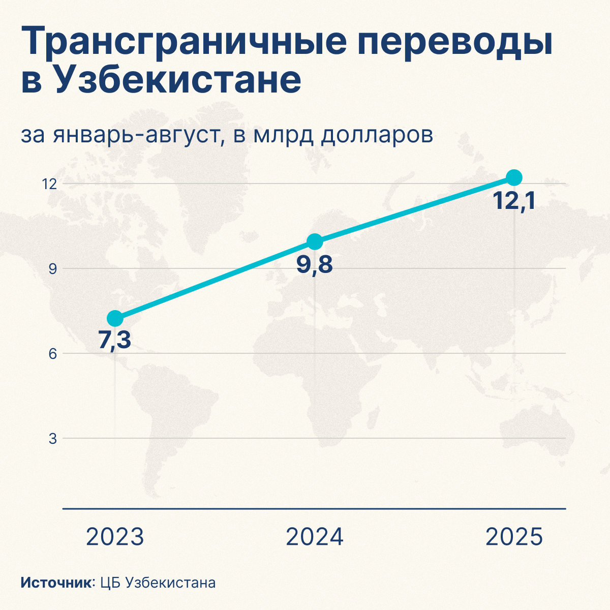 Трансграничные_переводы_в_Узбекистане - Sputnik Узбекистан