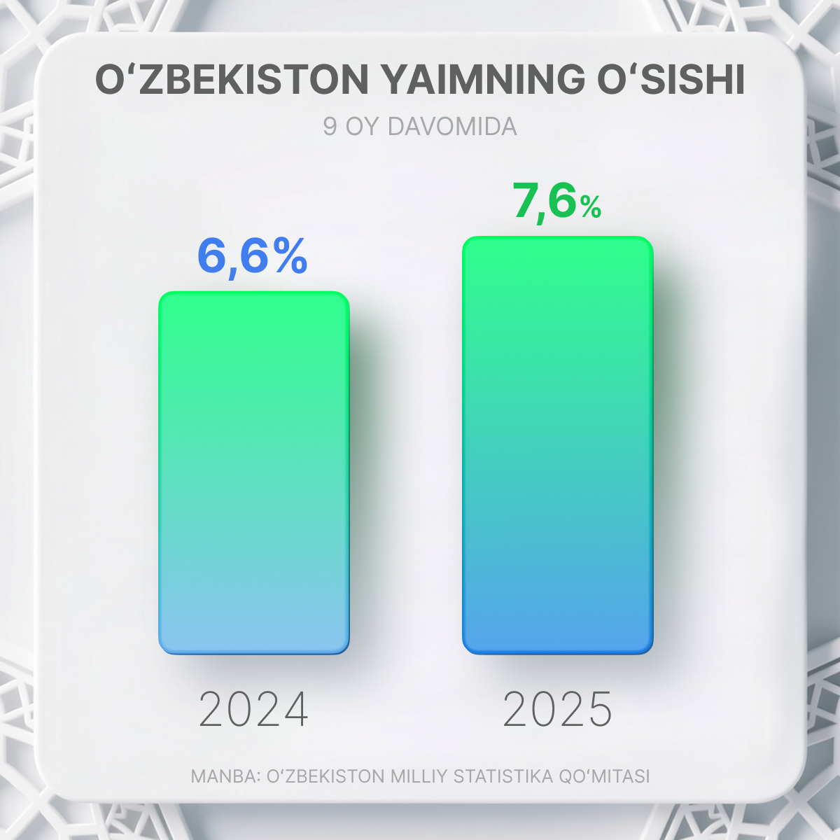 O‘zbekiston YaIM - Sputnik O‘zbekiston