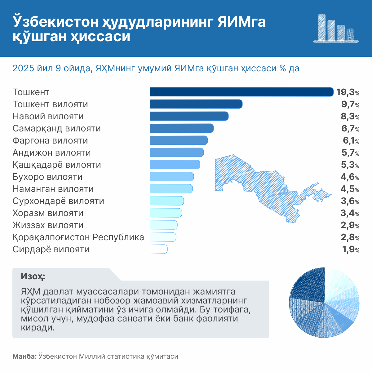Вклад регионов в ВВП Узбекистана - Sputnik Ўзбекистон