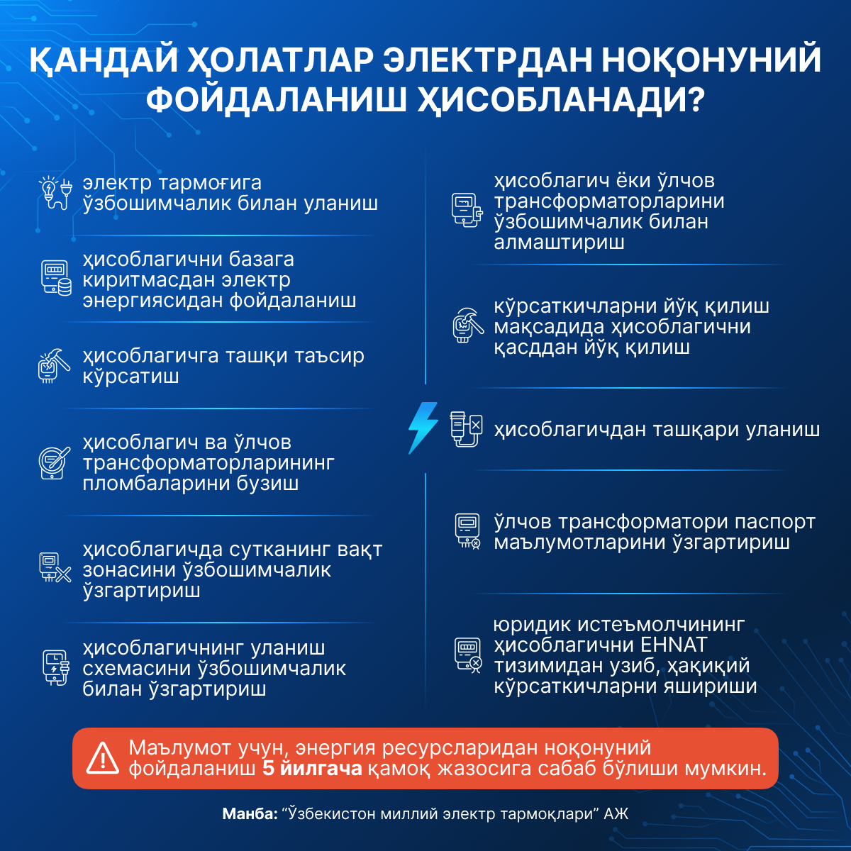 Какие случаи считаются незаконным использованием электроэнергии - Sputnik Ўзбекистон