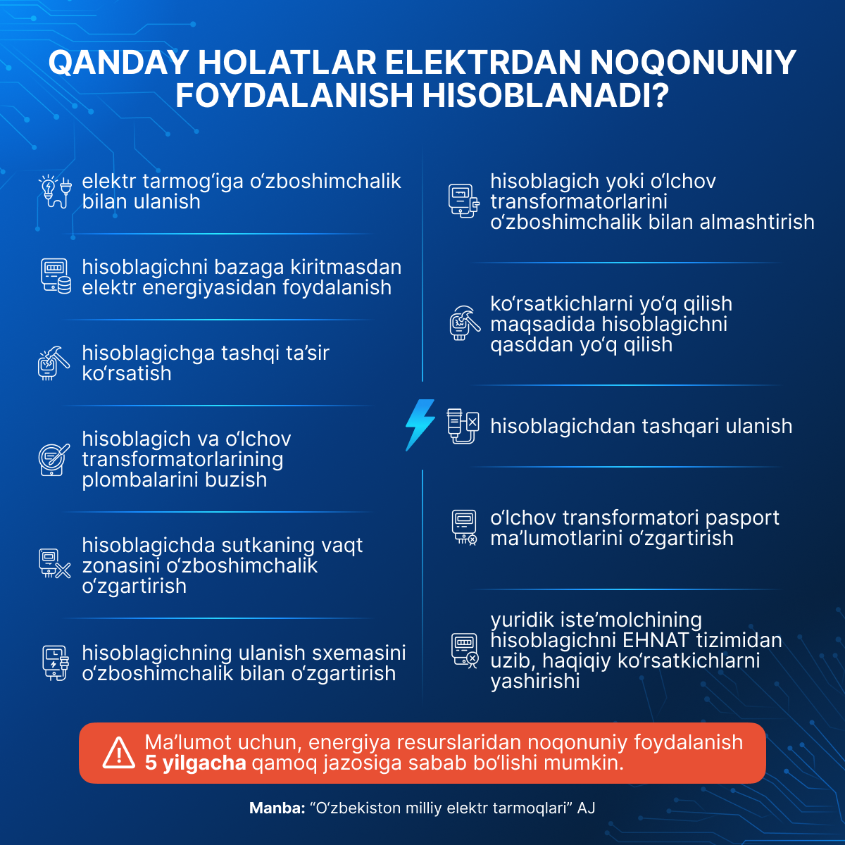 Kakie sluchai schitayutsya nezakonnim ispolzovaniyem elektroenergii - Sputnik O‘zbekiston