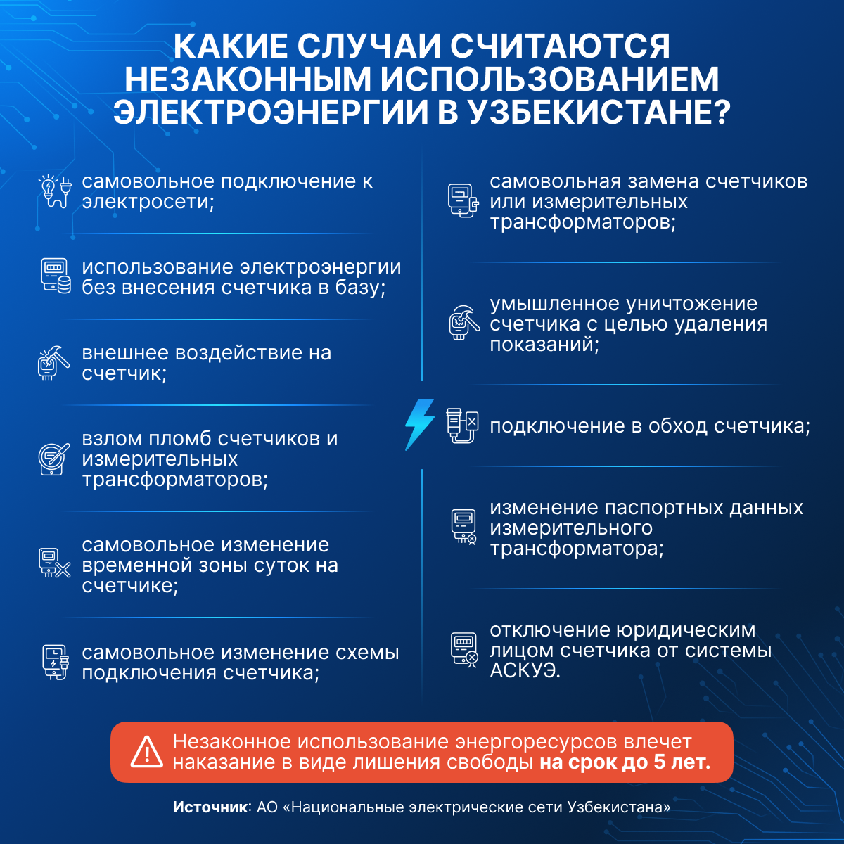 Какие случаи считаются незаконным использованием электроэнергии - Sputnik Узбекистан