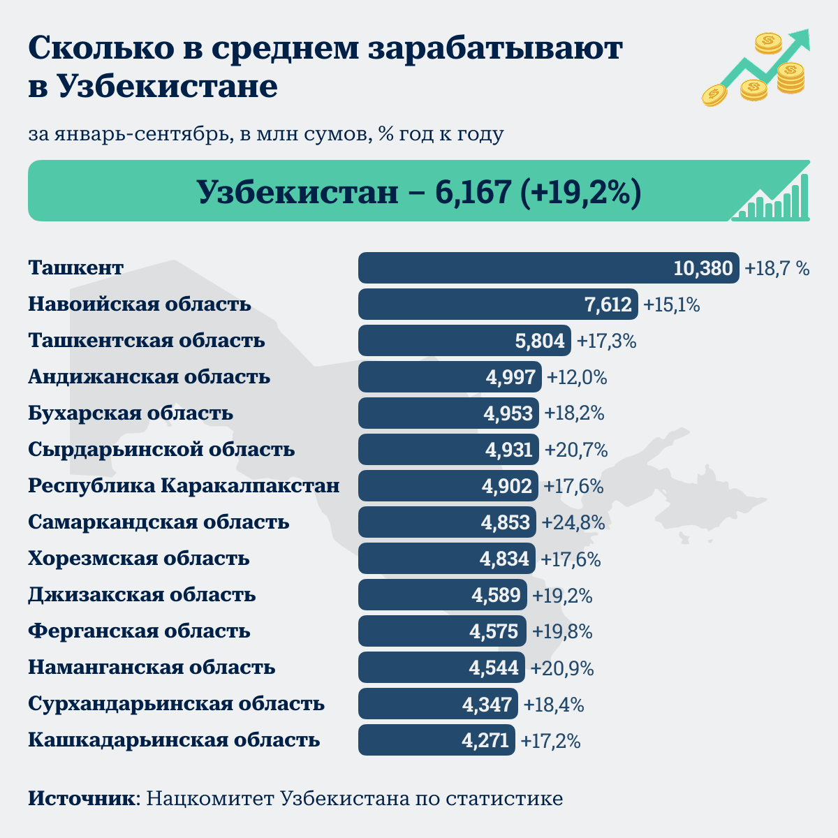 Сколько в среднем зарабатывают в Узбекистане - Sputnik Узбекистан