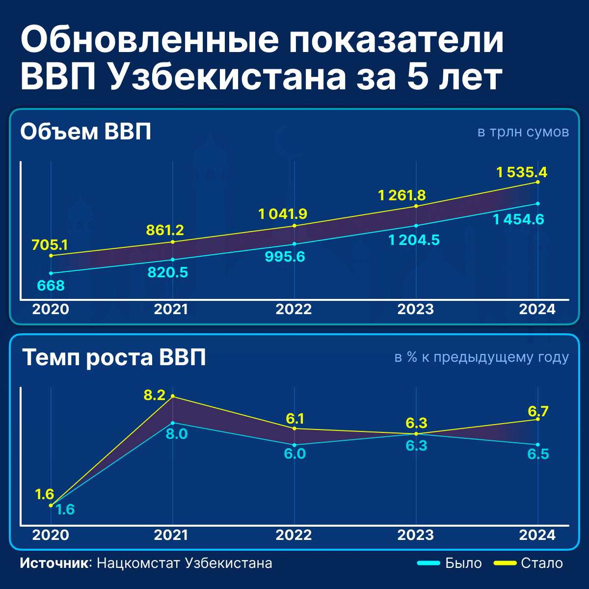 Инфографика - Sputnik Узбекистан
