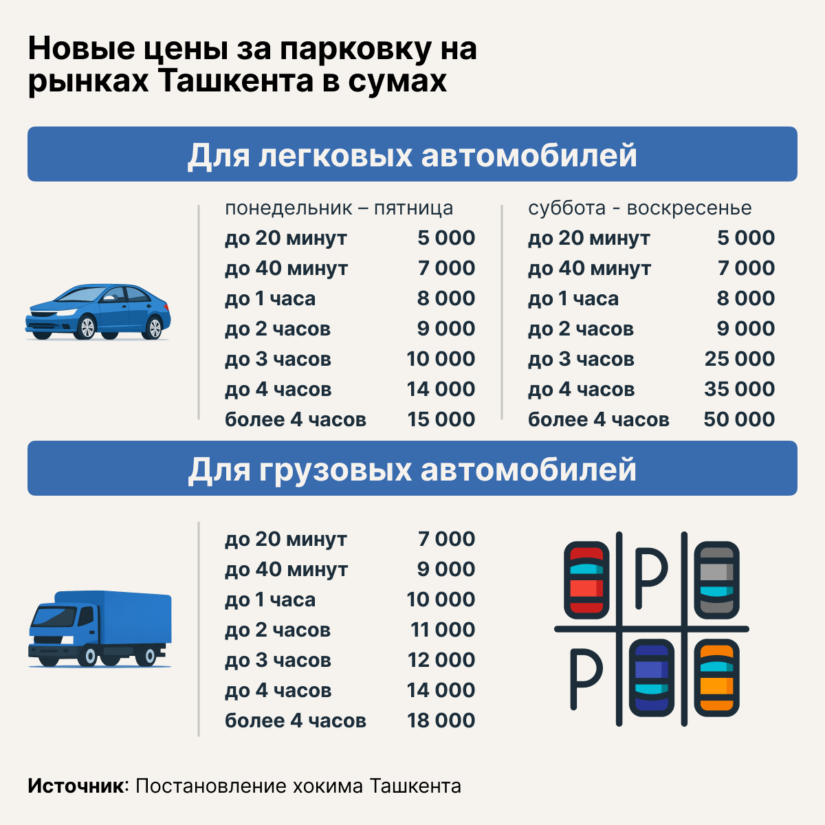 Новые цены за парковку на рынках Ташкента в сумах - Sputnik Узбекистан
