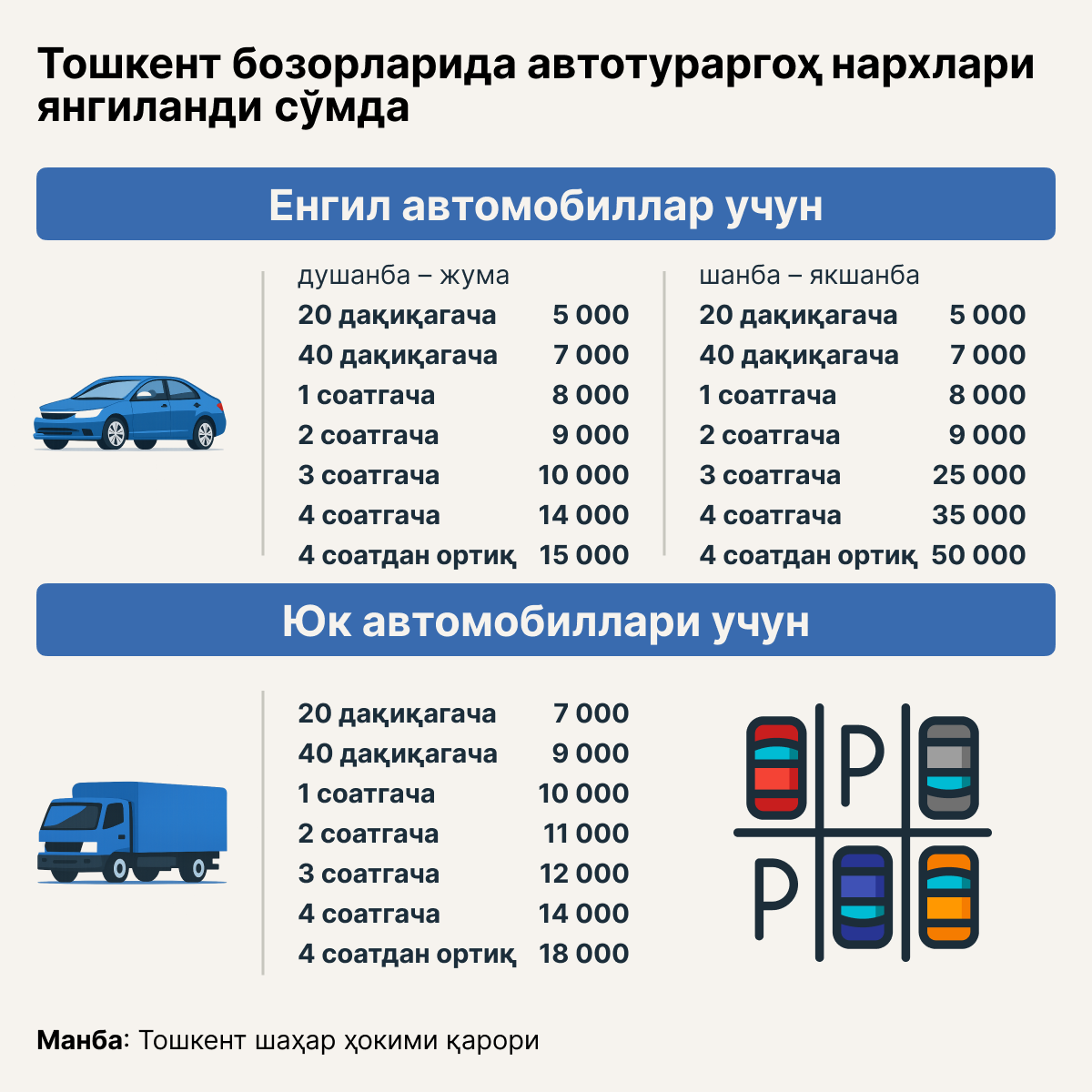 Новые цены за парковку на рынках Ташкента в сумах - Sputnik Ўзбекистон