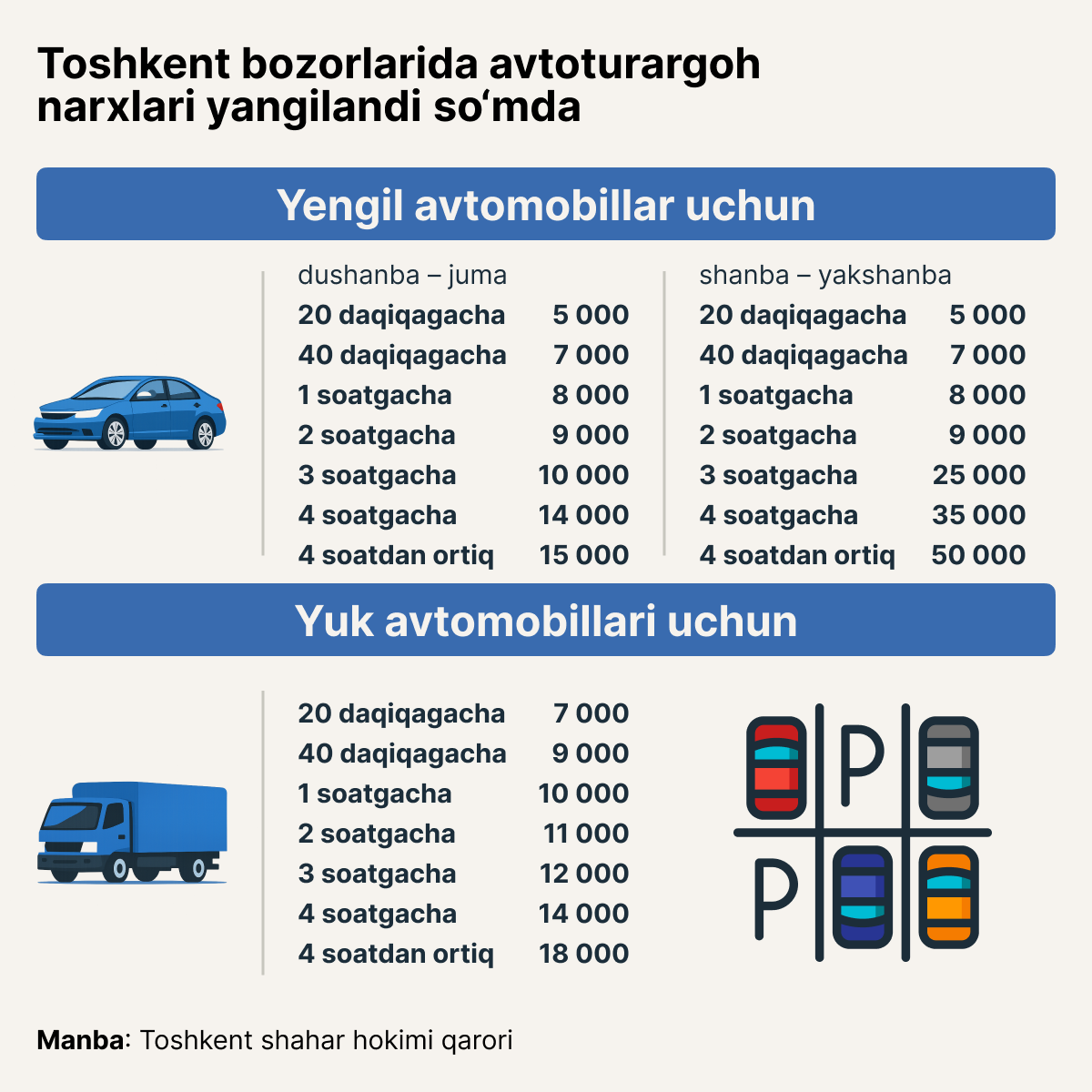 Novie seni za parkovku na rinkax Tashkenta v sumax - Sputnik O‘zbekiston