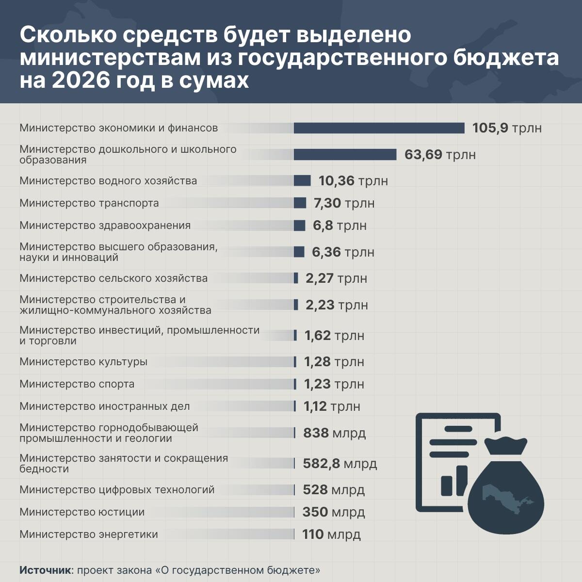 Инфографика - Sputnik Узбекистан