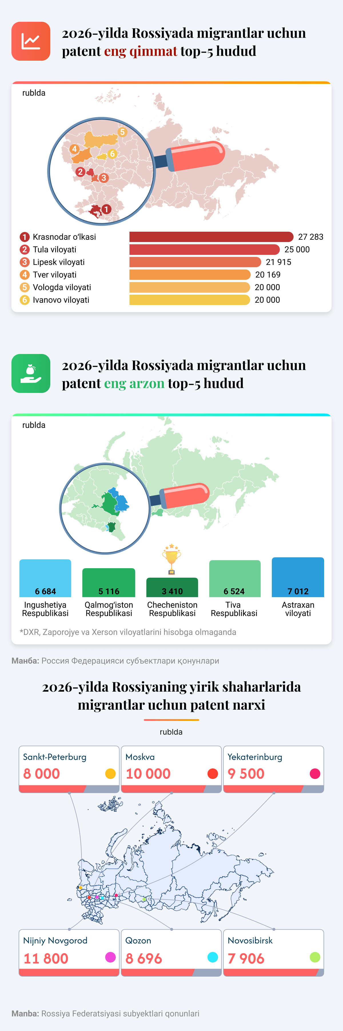 Stoimost patenta 2026 god - Sputnik O‘zbekiston