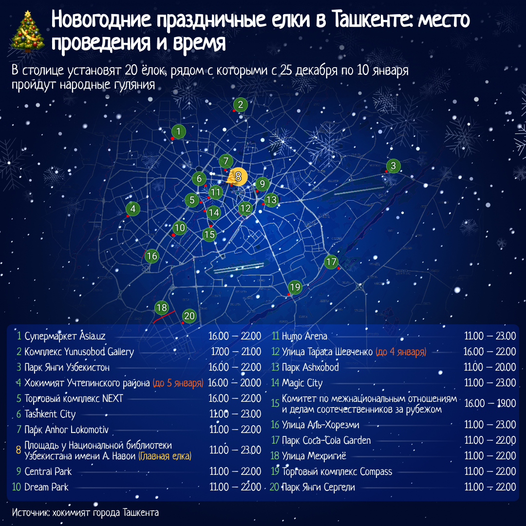 Новогодние праздничные елки в Ташкенте место проведения и время - Sputnik Узбекистан