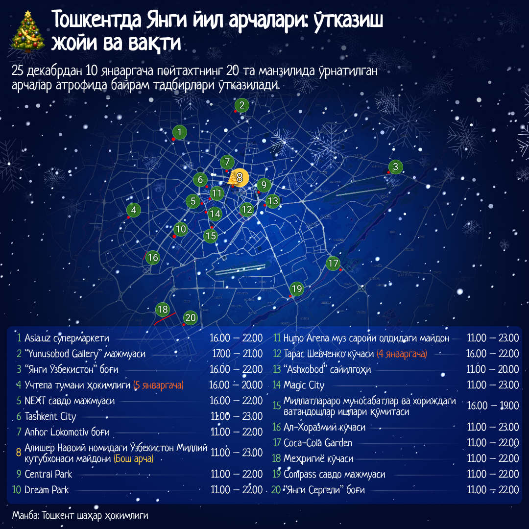 Новогодние праздничные елки в Ташкенте место проведения и время - Sputnik Ўзбекистон