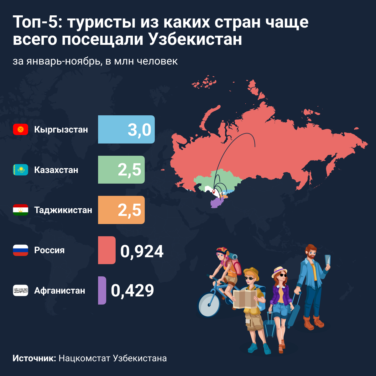 Топ 5 туристы из каких стран чаще всего посещали Узбекистан - Sputnik Узбекистан