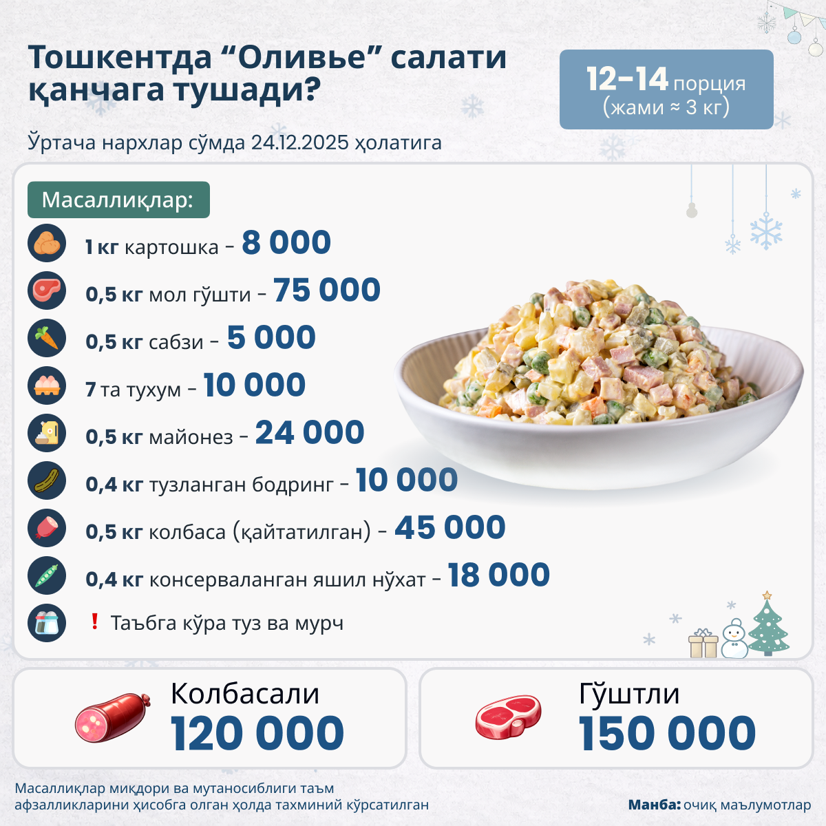 Во сколько обойдется новогодний салат оливье - Sputnik Ўзбекистон