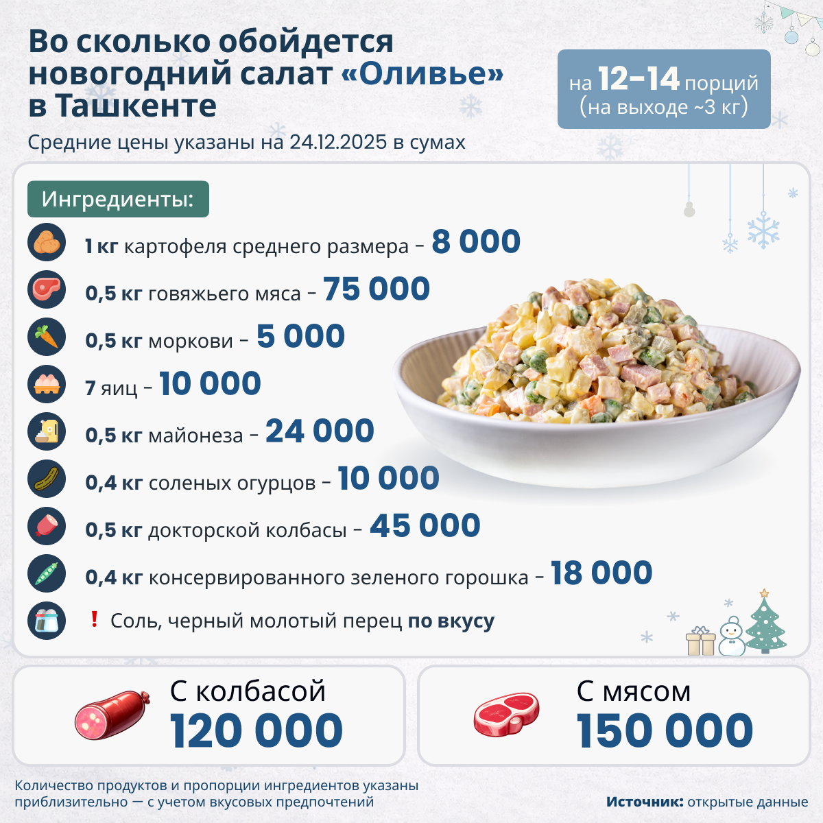 Во сколько обойдется новогодний салат оливье - Sputnik Узбекистан