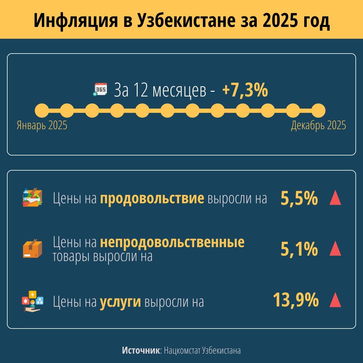 инфографика - Sputnik Узбекистан