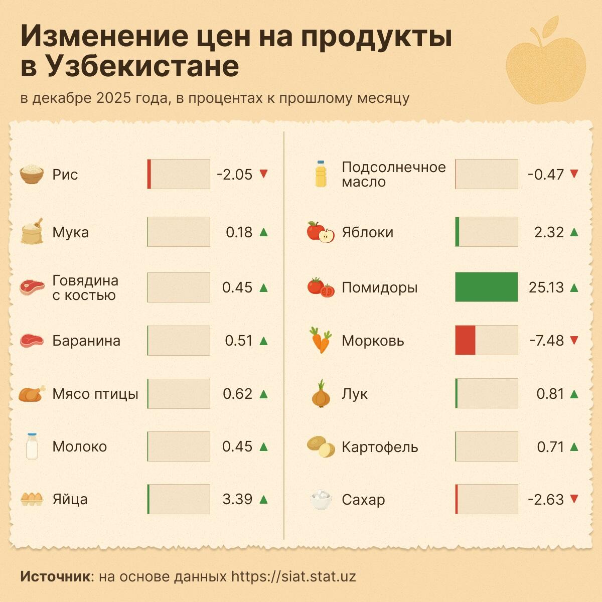Инфографика - Sputnik Узбекистан