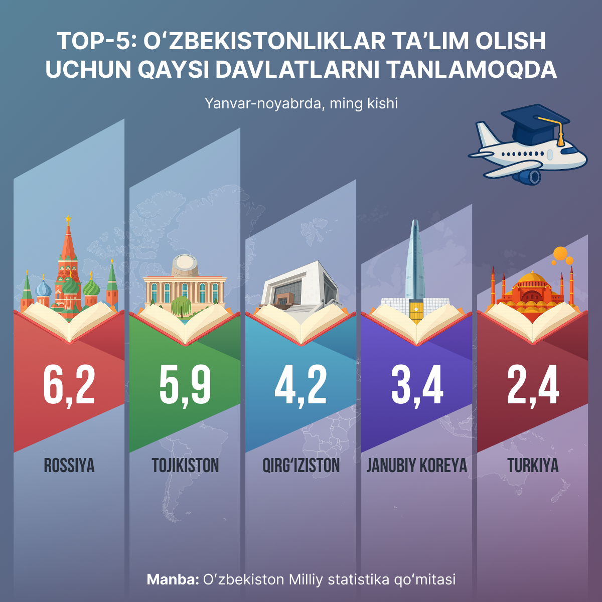 O‘zbekistonliklar ta’lim olish tanlayotgan davlatlar - Sputnik O‘zbekiston