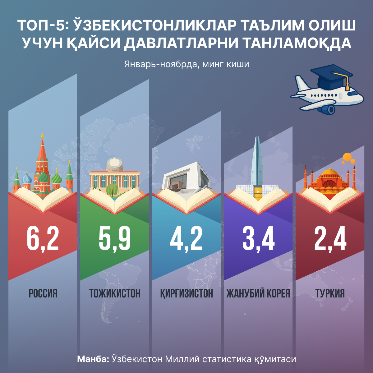 Ўзбекистонликлар таълим олиш танлаётган давлатлар - Sputnik Ўзбекистон