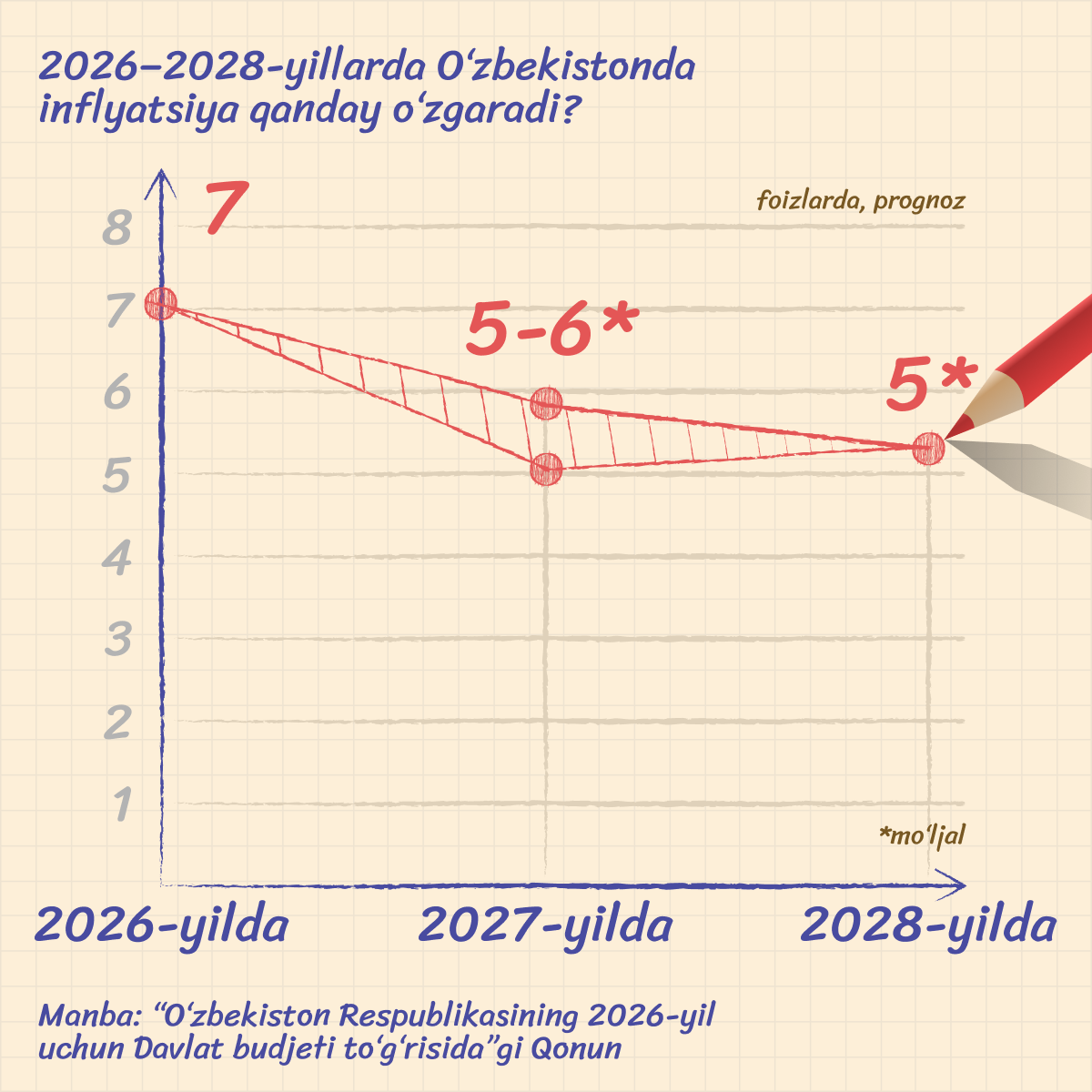 O‘zbekistonda inflyatsiya - Sputnik O‘zbekiston