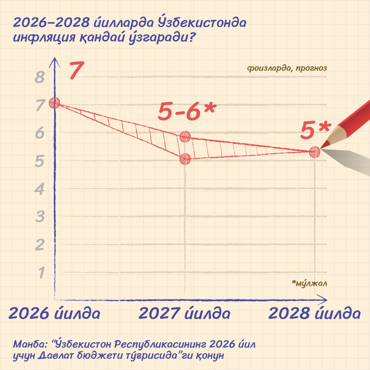 Ўзбекистонда инфляция - Sputnik Ўзбекистон
