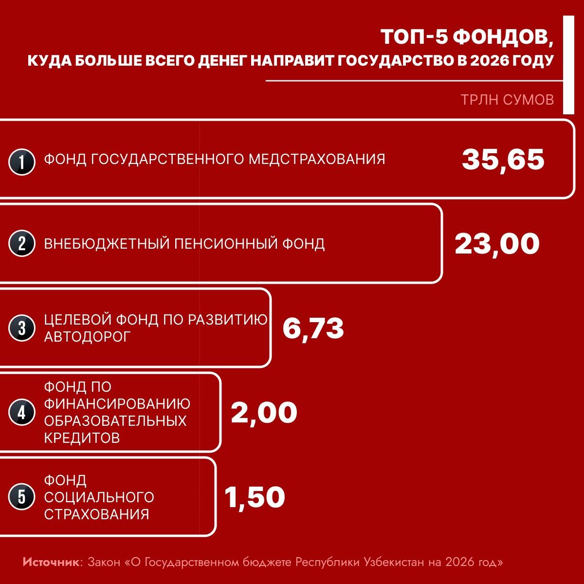 Инфографика - Sputnik Узбекистан