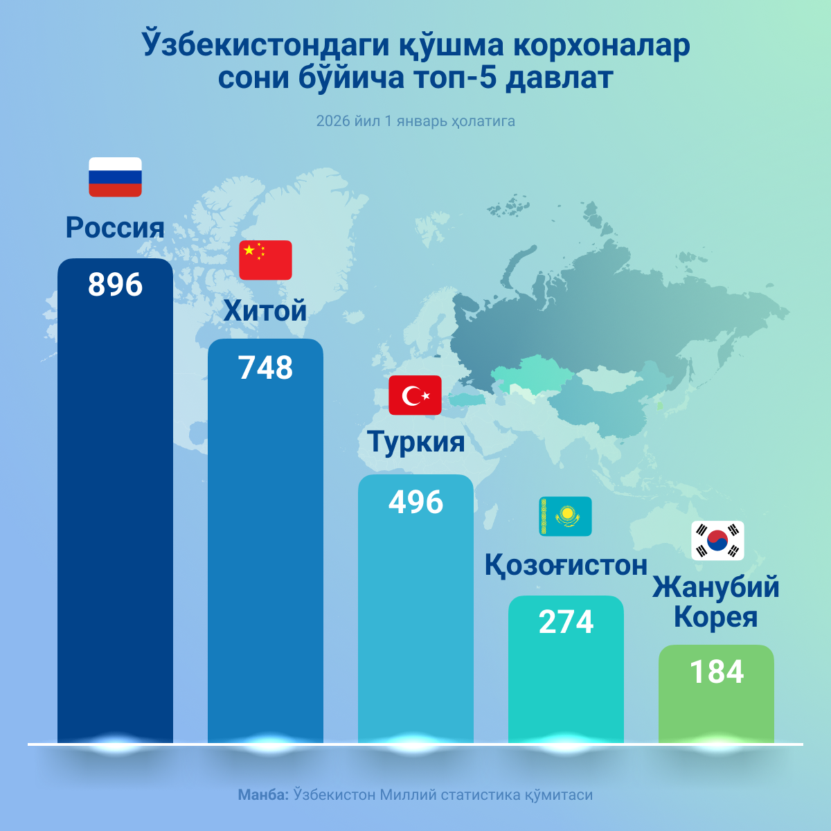 Топ 5 стран по количеству совместных предприятий в Узбекистане - Sputnik Ўзбекистон