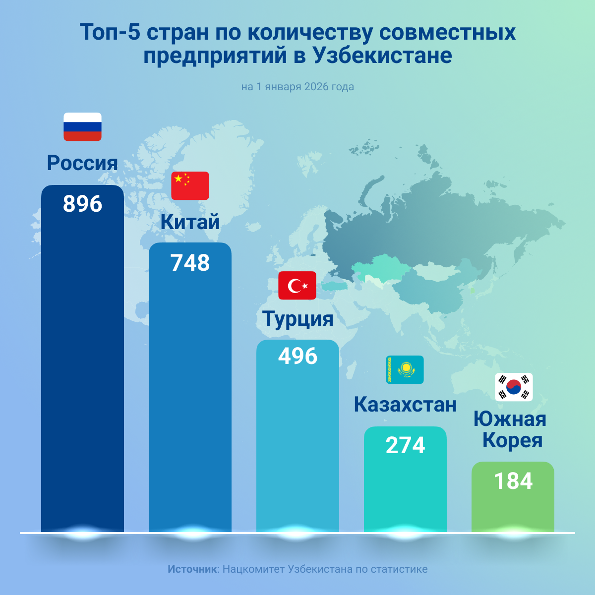 Топ 5 стран по количеству совместных предприятий в Узбекистане - Sputnik Узбекистан