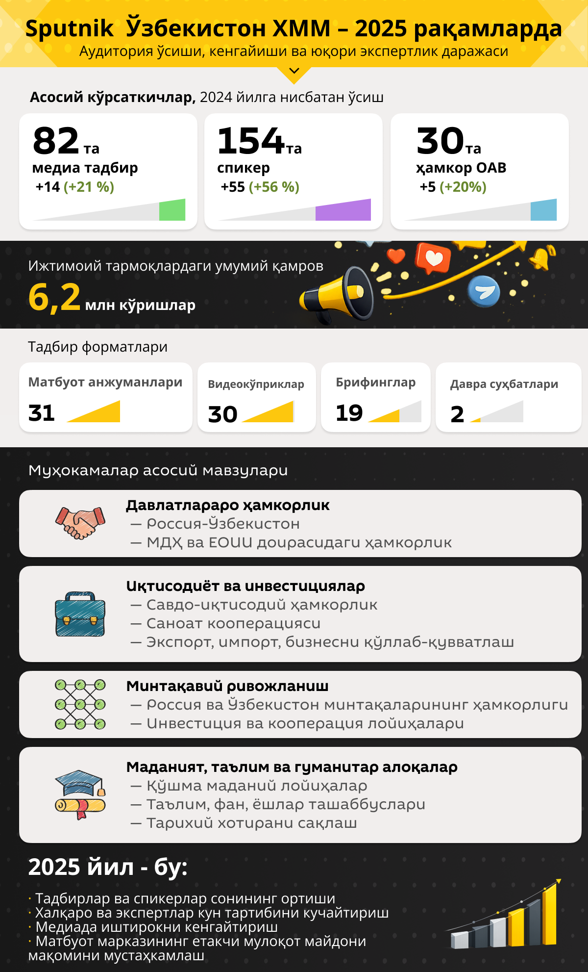 МПЦ Sputnik Узбекистан — 2025 - Sputnik Ўзбекистон