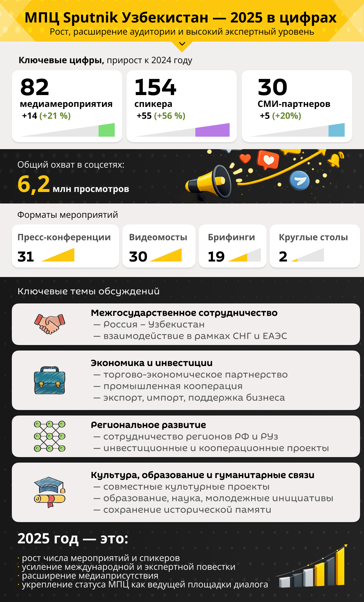 МПЦ Sputnik Узбекистан — 2025 - Sputnik Узбекистан