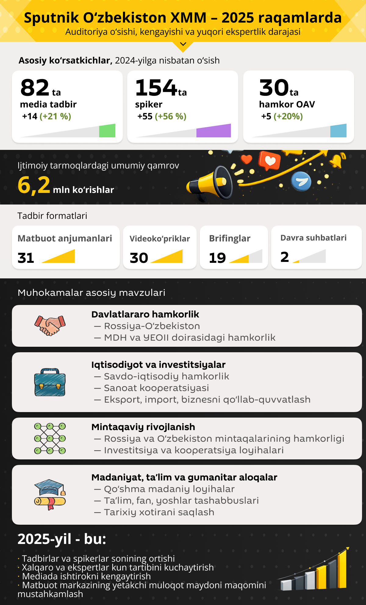 MPS Sputnik Uzbekistan — 2025 - Sputnik O‘zbekiston