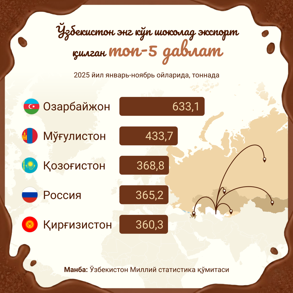 Топ 5 стран, куда больше всего Узбекистан экспортировал шоколад - Sputnik Ўзбекистон