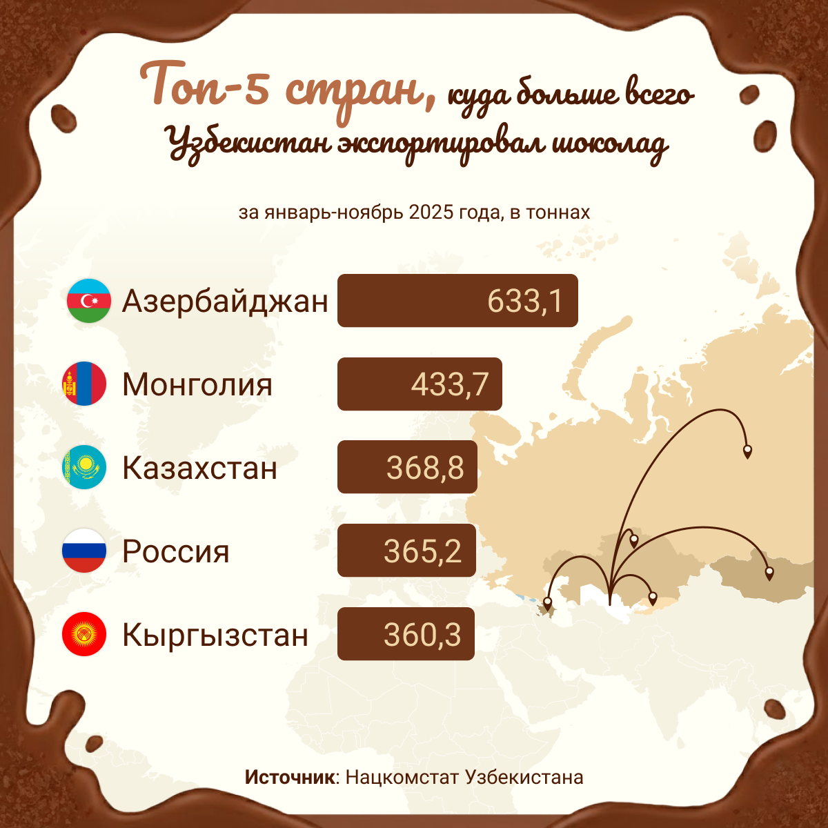 Топ 5 стран, куда больше всего Узбекистан экспортировал шоколад - Sputnik Узбекистан