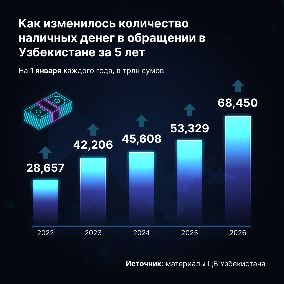 Как изменилось количество наличных денег в обращении в Узбекистане - Sputnik Узбекистан