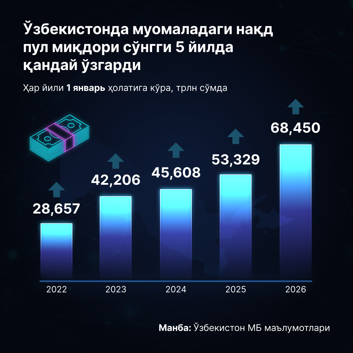 Как изменилось количество наличных денег в обращении в Узбекистане - Sputnik Ўзбекистон