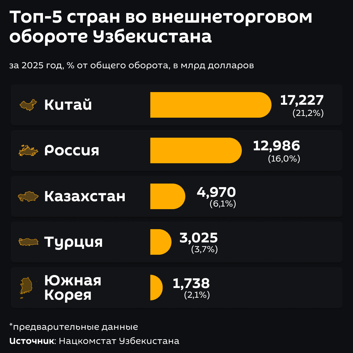 Топ_5_стран_во_внешнеторговом_обороте_Узбекистана - Sputnik Узбекистан