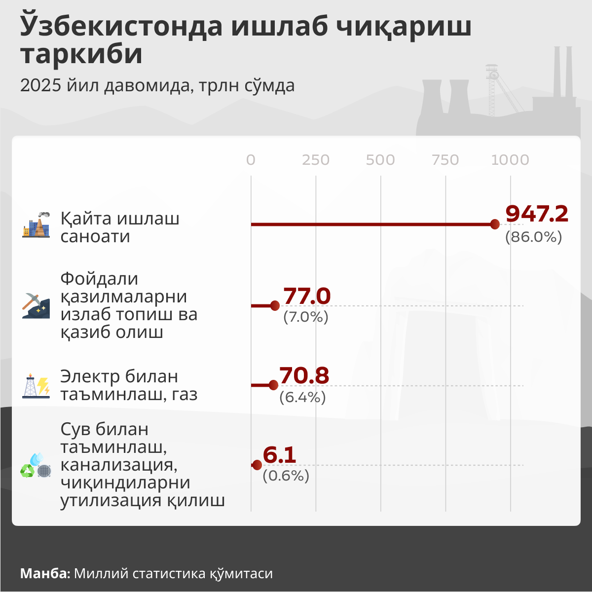 Структура_промпроизводства_в_Узбекистане - Sputnik Ўзбекистон