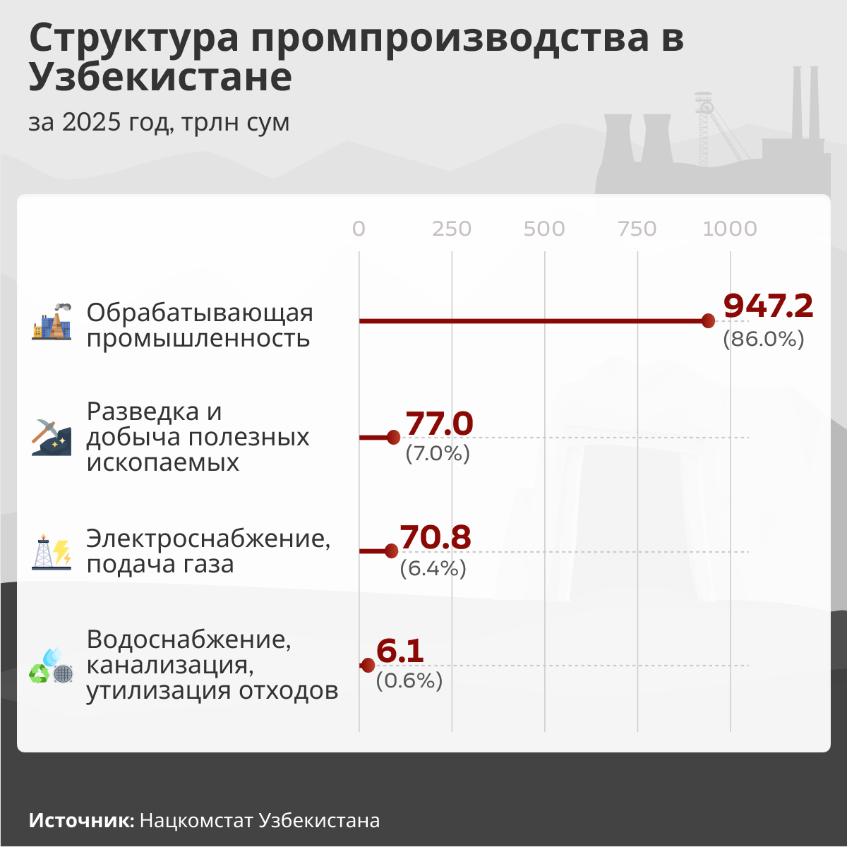 Структура_промпроизводства_в_Узбекистане - Sputnik Узбекистан