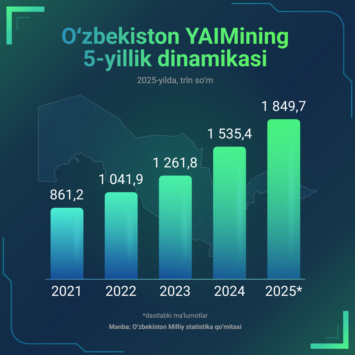 Dinamika_obyema_VVP_Uzbekistana_za_5_let - Sputnik O‘zbekiston