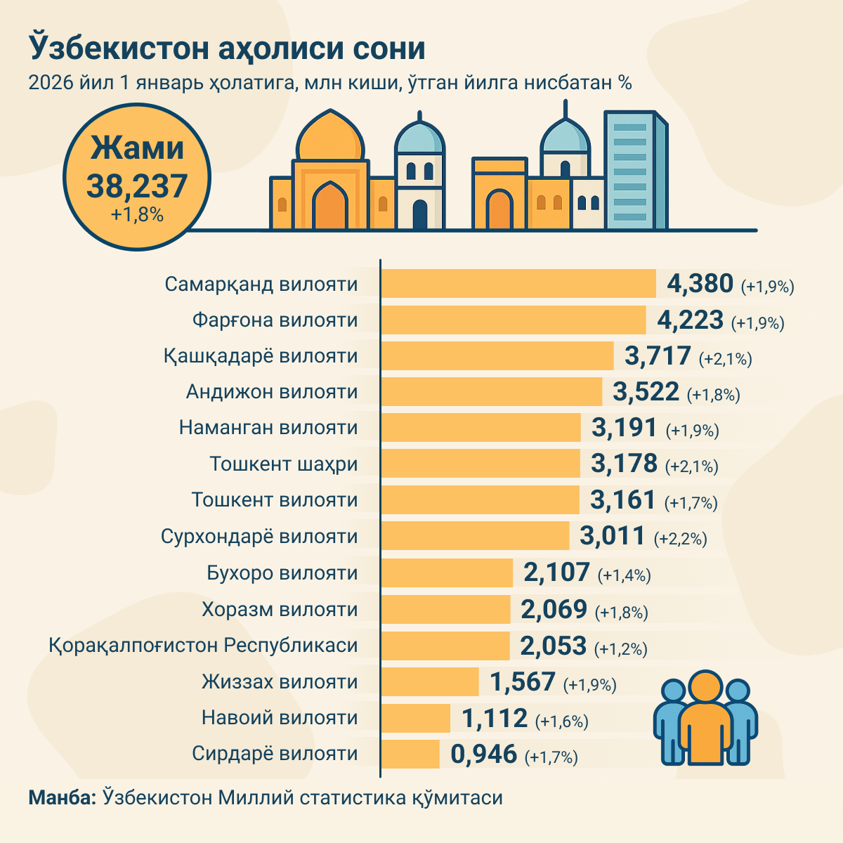 Численность_населения_в_Узбекистане - Sputnik Ўзбекистон