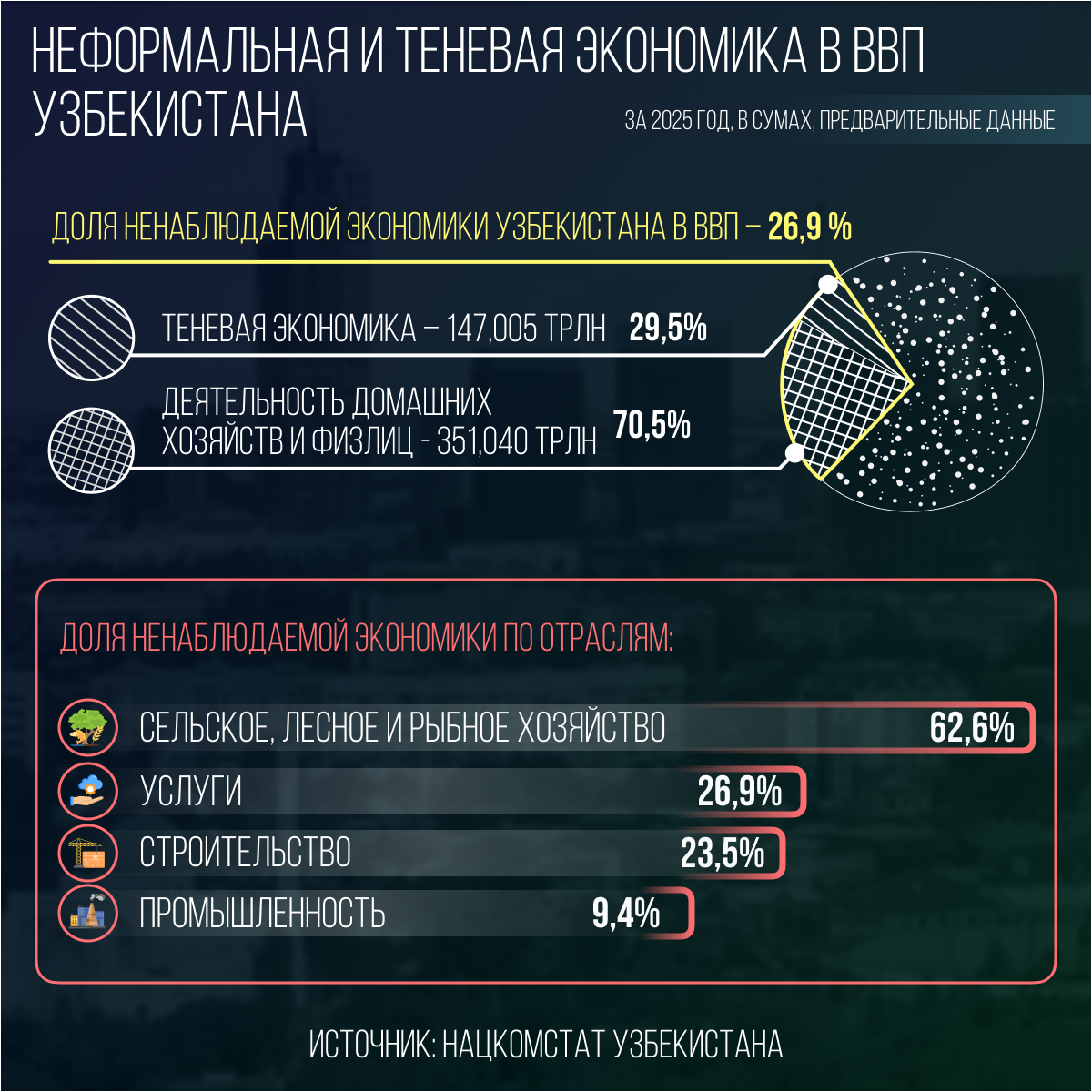 Неформальная_и_теневая_экономика_в_ВВП_Узбекистана_в_2024_году - Sputnik Узбекистан